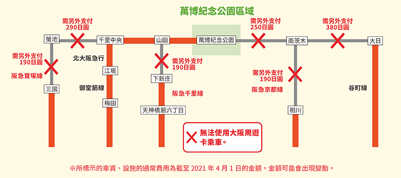 banpaku route - 出國趣