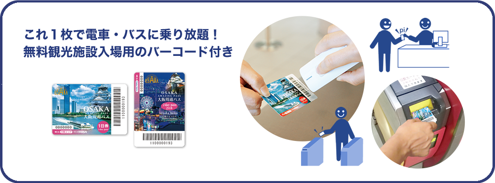 これ1枚で電車・バスに乗り放題! 無料観光施設入場用のバーコード付き