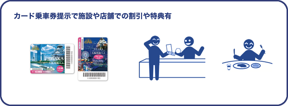 カード乗車券提示で施設や店舗での割引や特典有